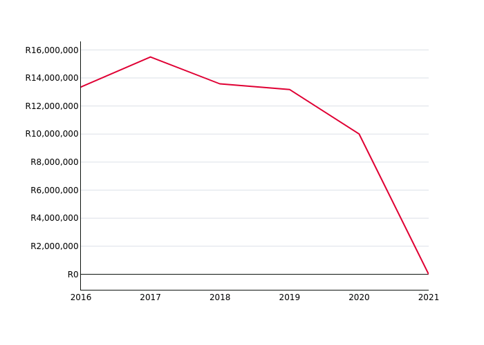 avg-price-freehold-e00034-0c120d